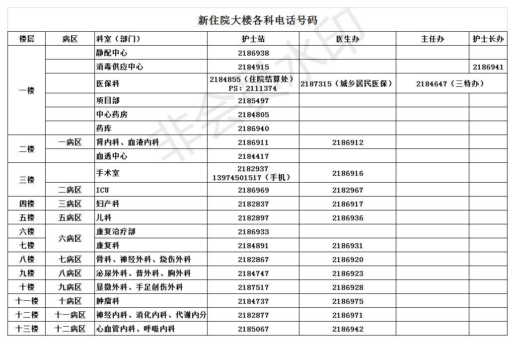 五醫(yī)院電話號(hào)碼.png